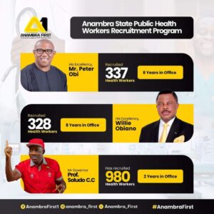 APGA National chairman, Ezeokenwa applauds Soludo Solution on human capital development in the Health Sector
